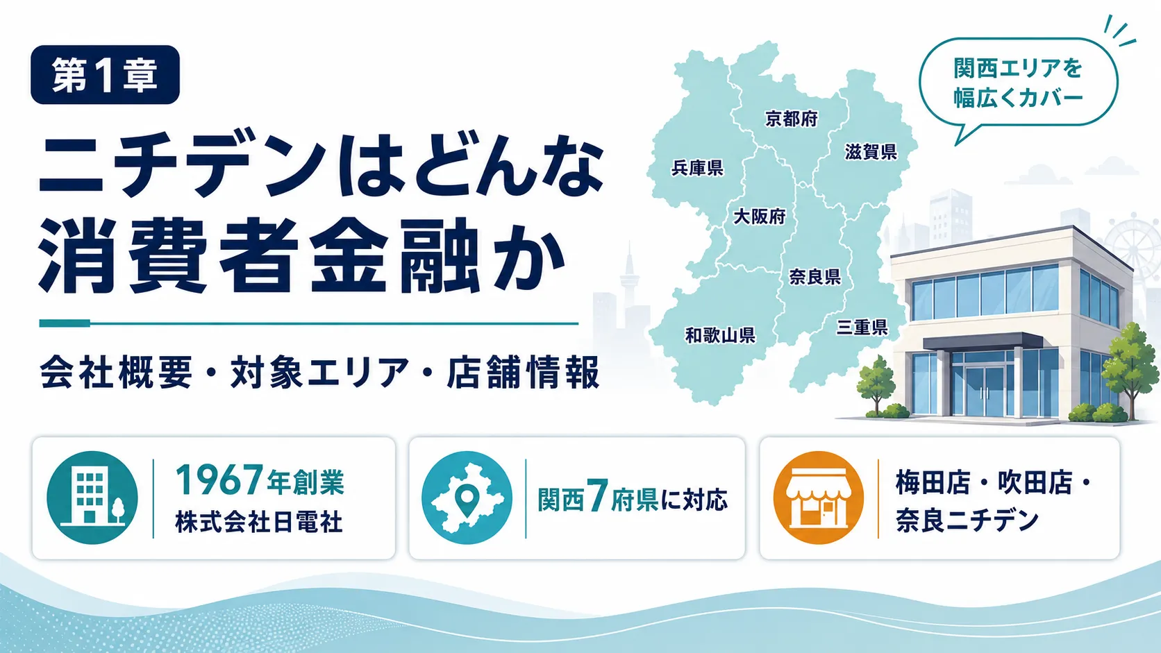 ニチデンはどんな消費者金融か