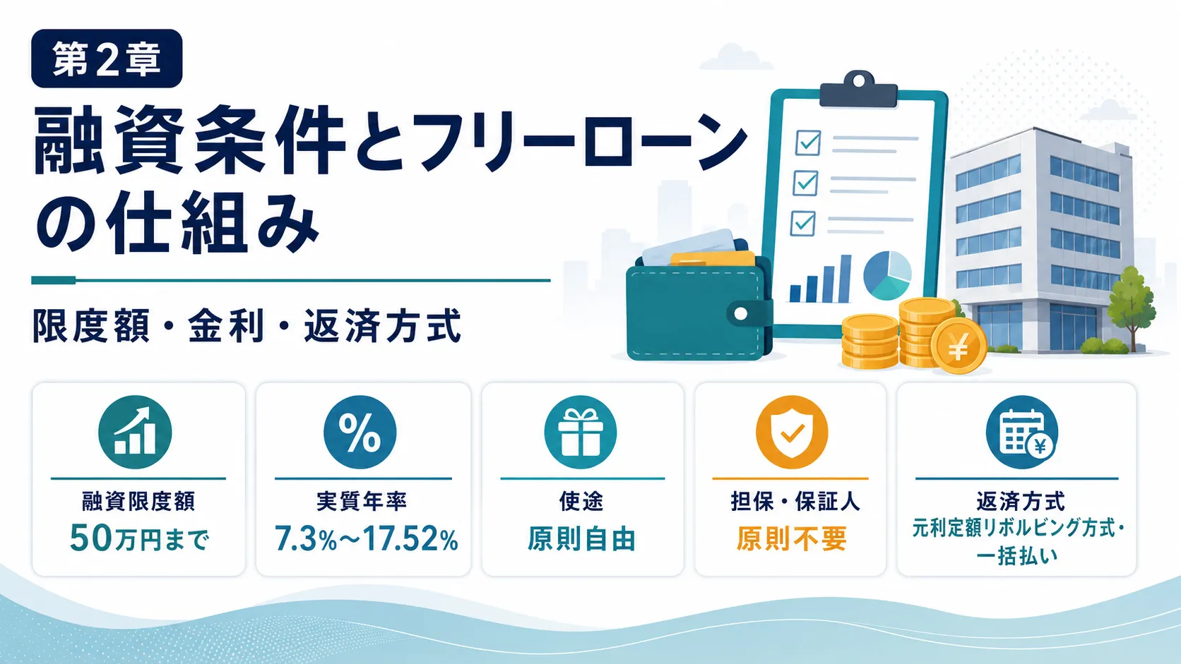 融資条件とフリーローンの仕組み