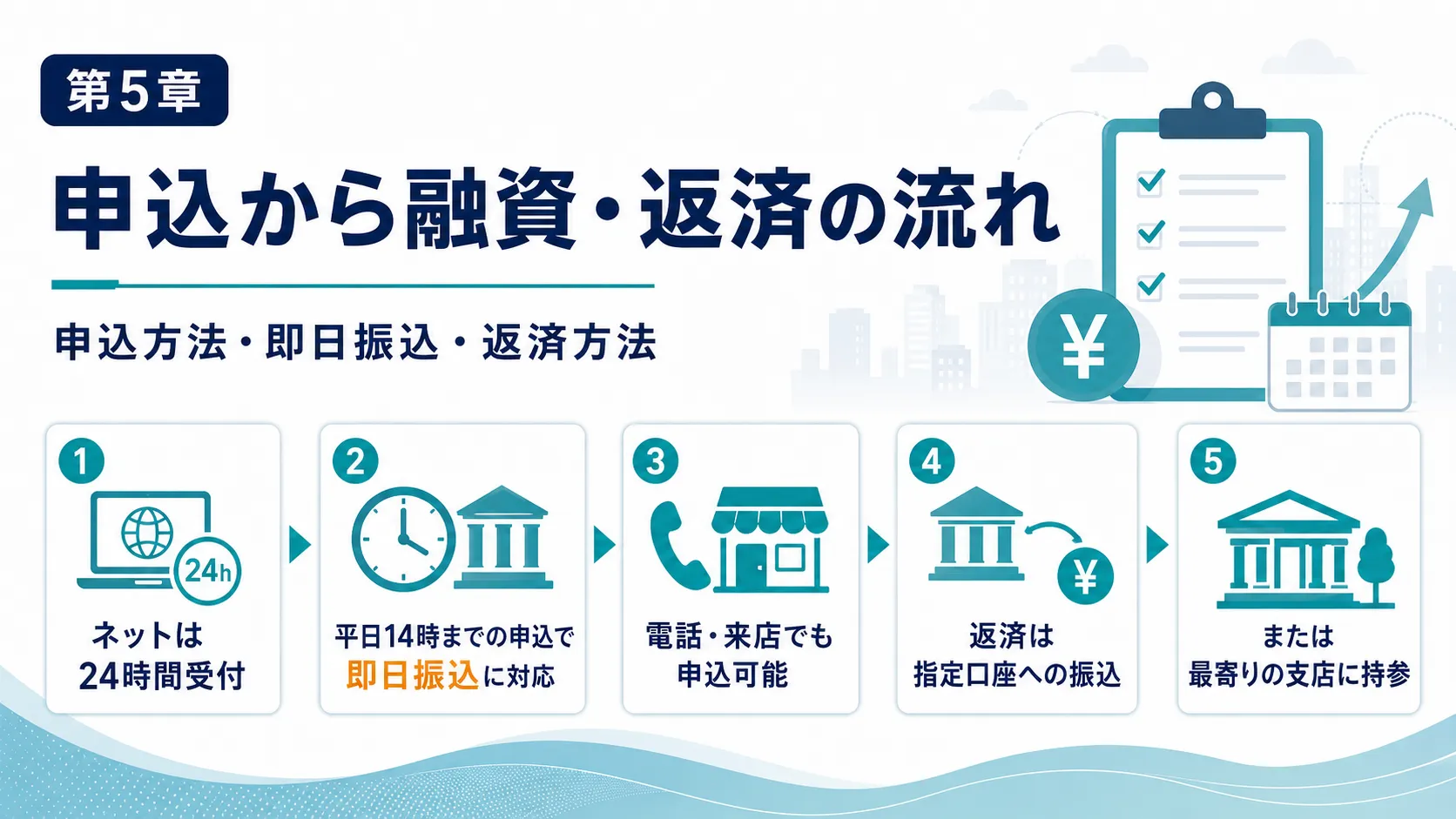 申込から融資・返済の流れ