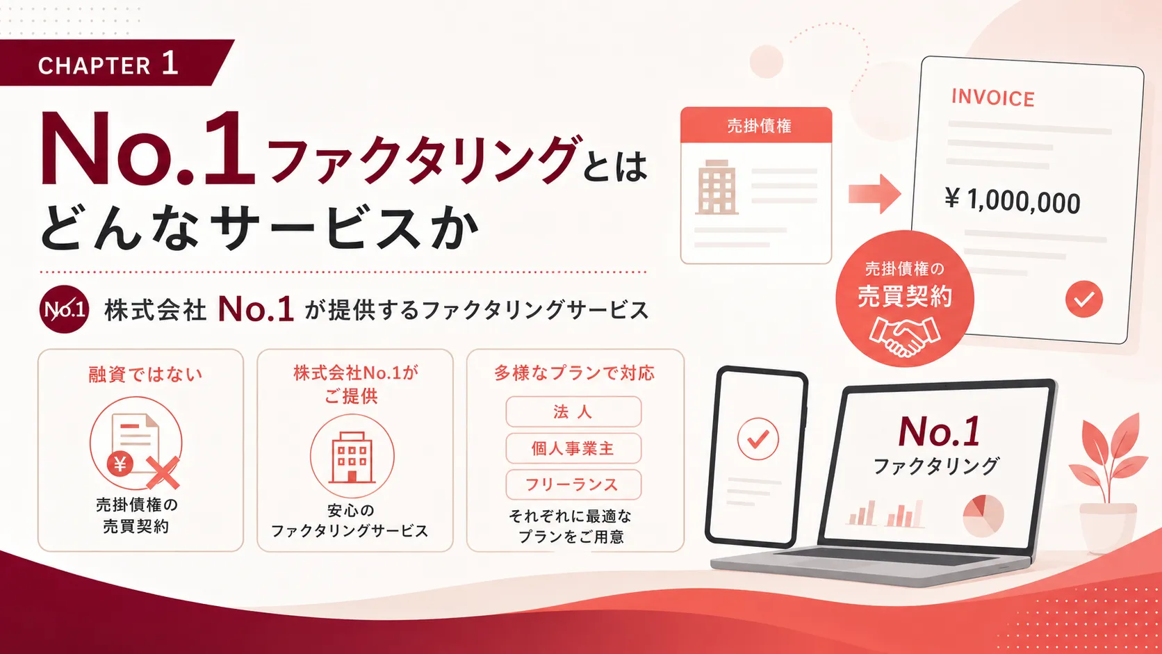 No.1ファクタリングとはどんなサービスか