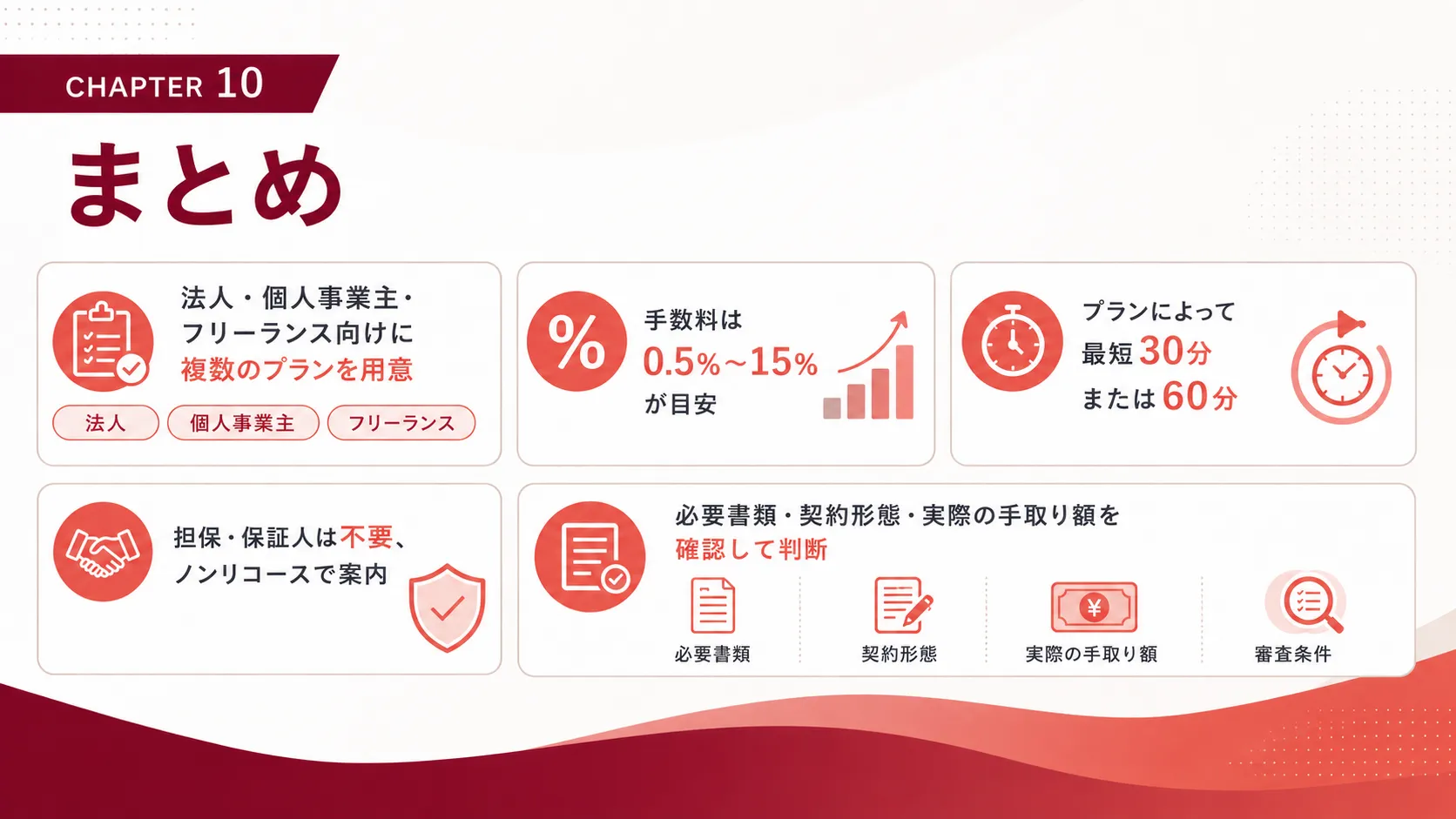No.1ファクタリングのまとめ