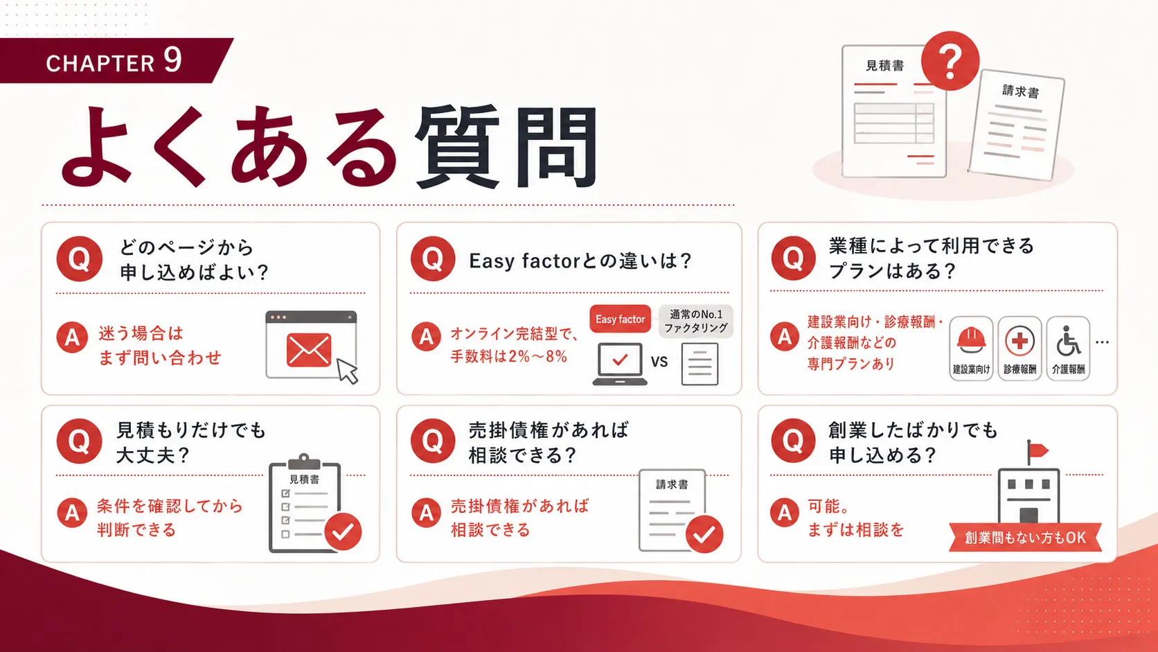 No.1ファクタリングのよくある質問