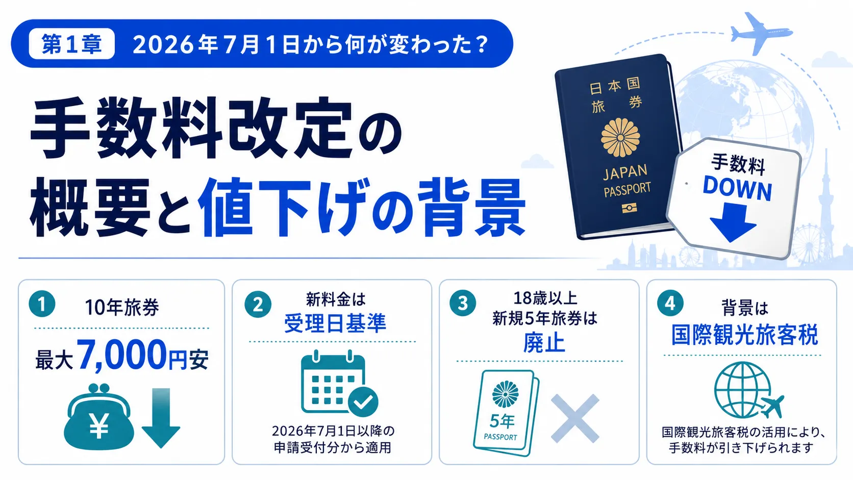 第1章 2026年7月1日から何が変わったか 手数料改定の概要と値下げの背景