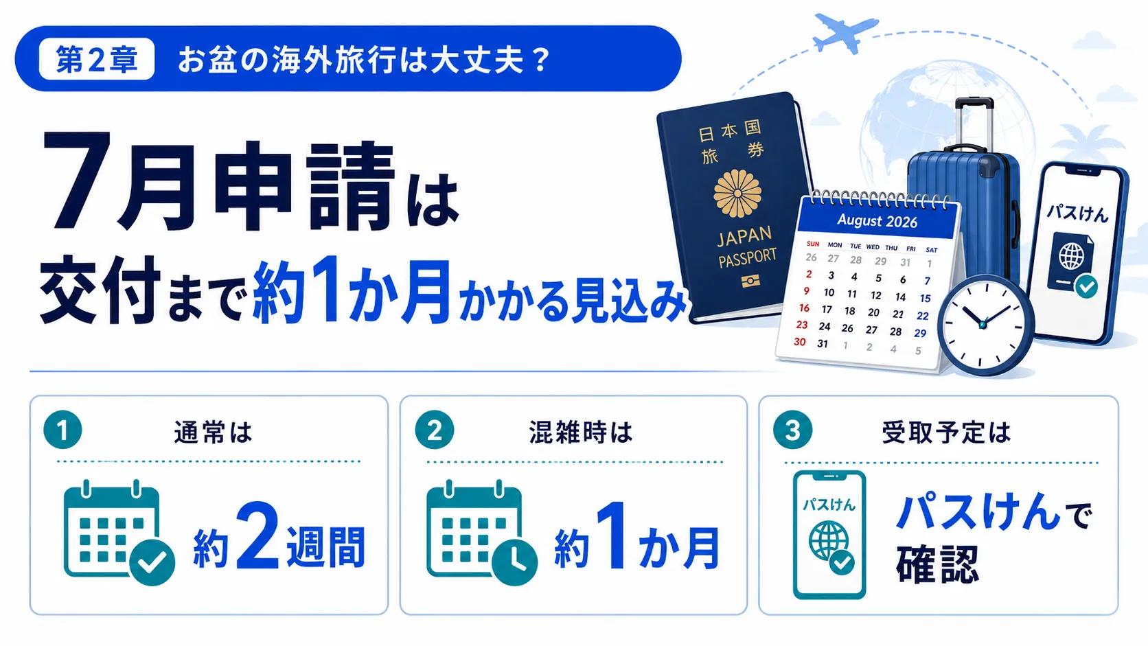 第2章 お盆の海外旅行は大丈夫か 7月申請は交付まで約1か月かかる見込み