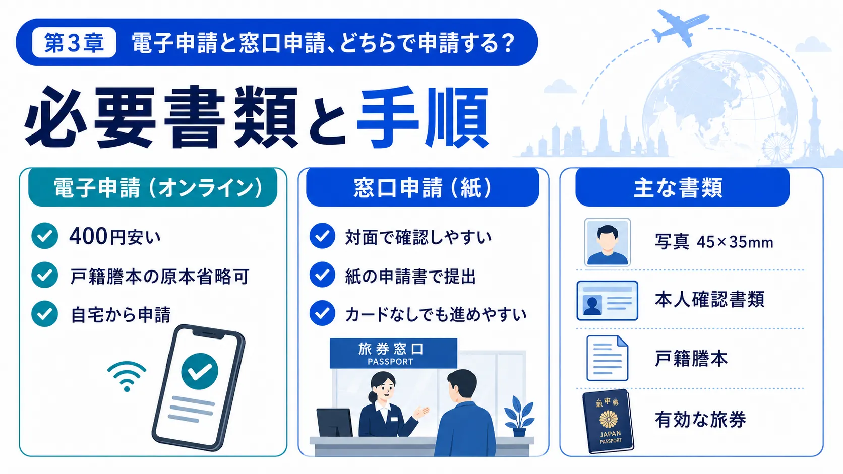第3章 電子申請と窓口申請の選び方 必要書類と手順