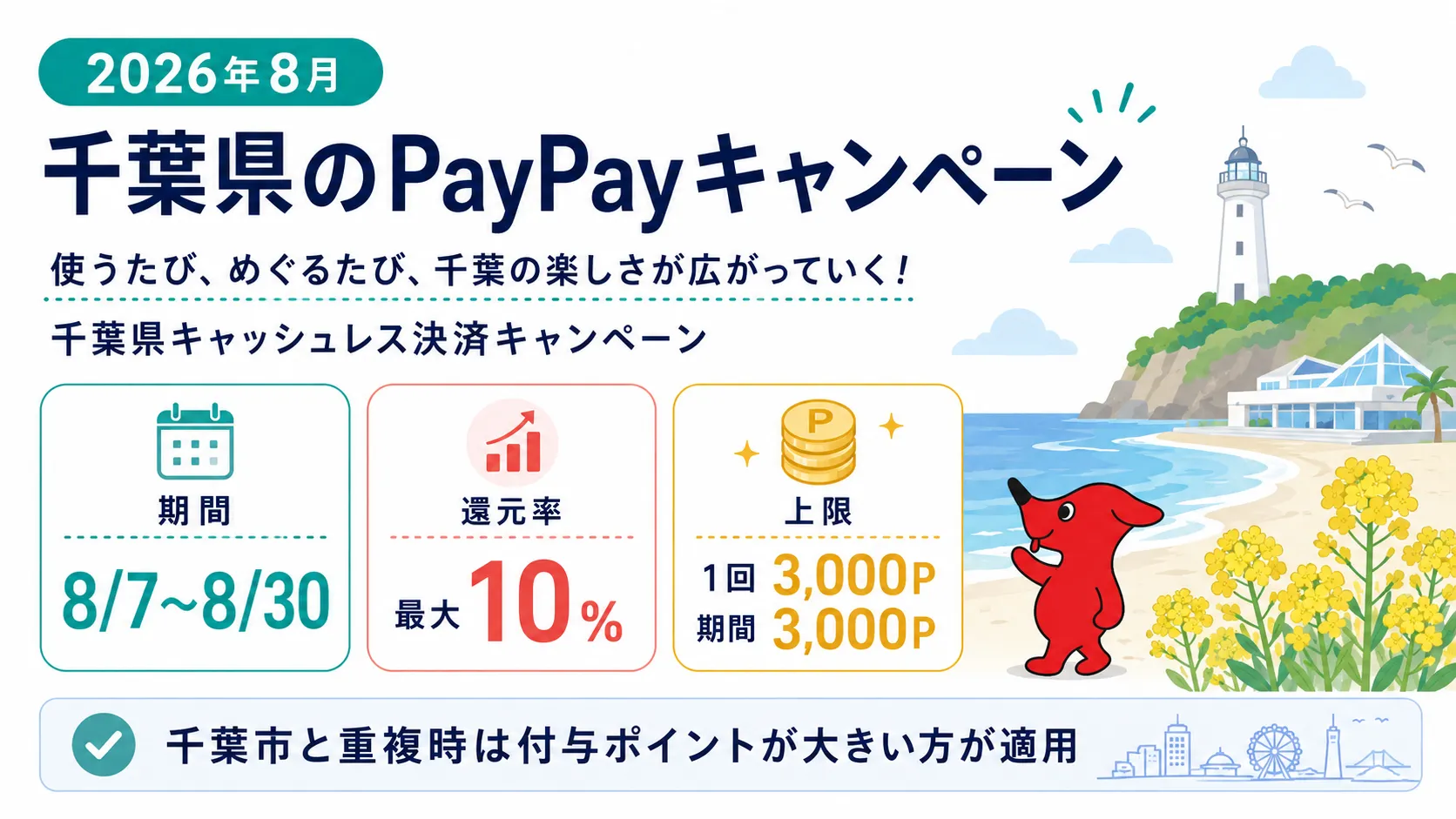 千葉県のPayPayキャンペーン 2026年8月