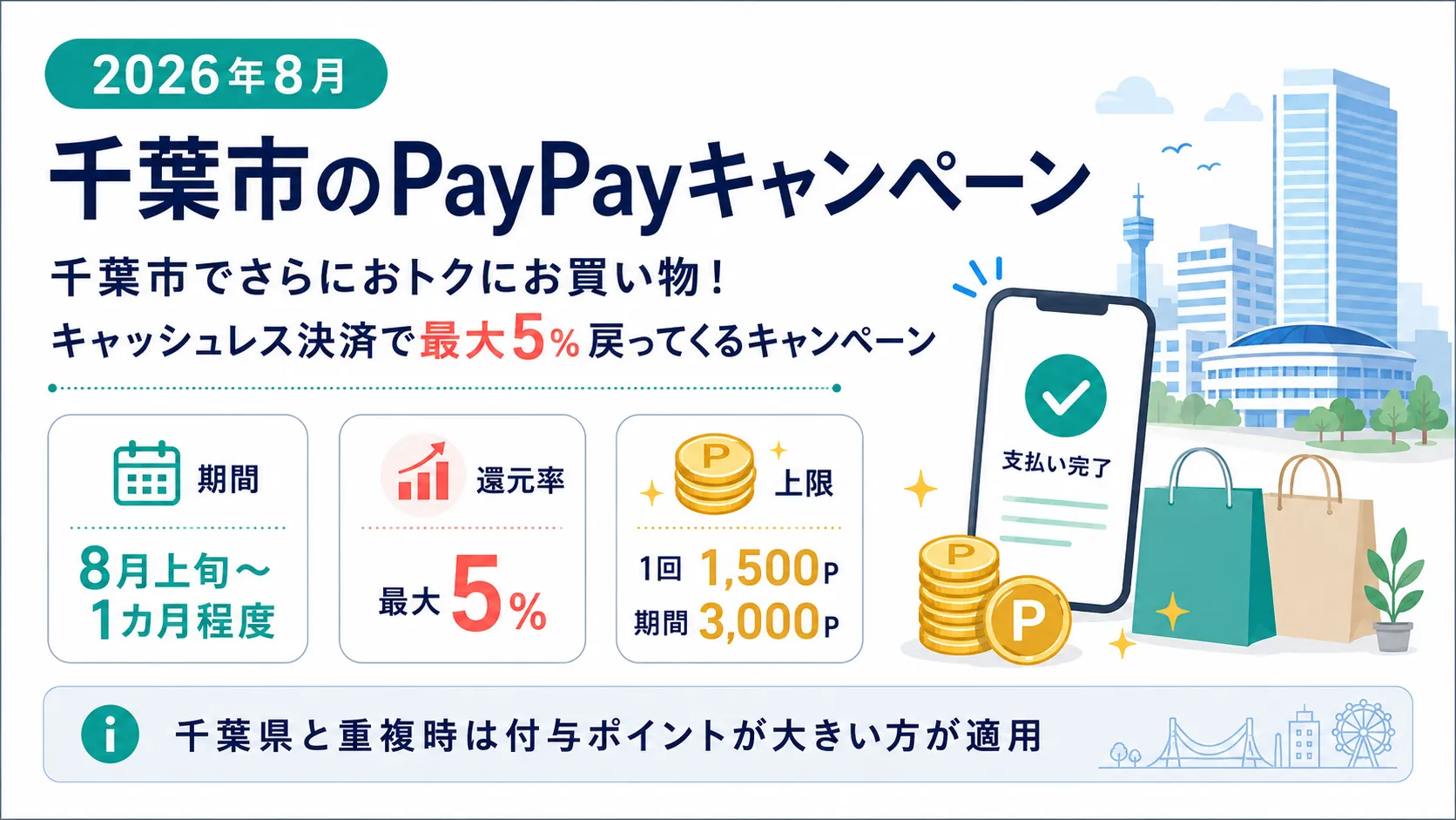 千葉市のPayPayキャンペーン 2026年8月