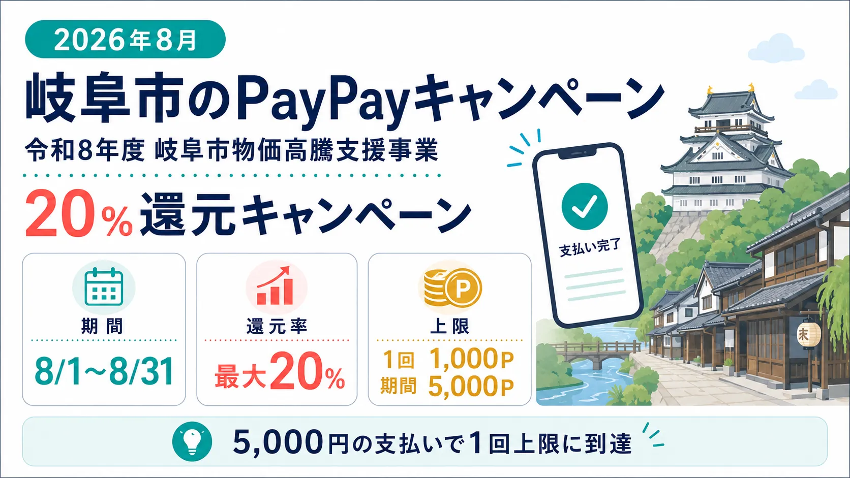 岐阜市のPayPayキャンペーン 2026年8月