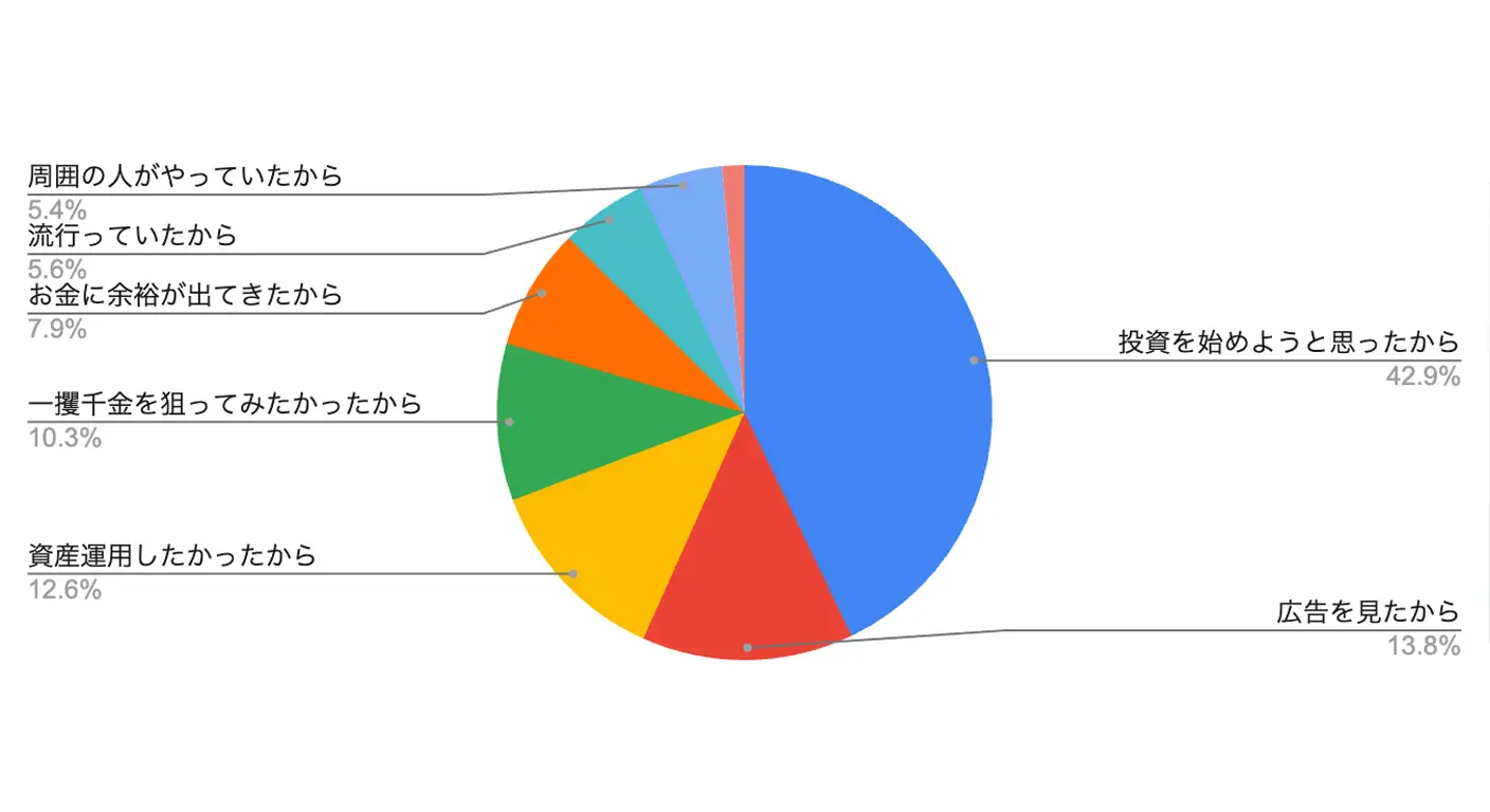 リアルな声をチェック！DMM証券の評判と利用者口コミまとめ 資金調達マップ