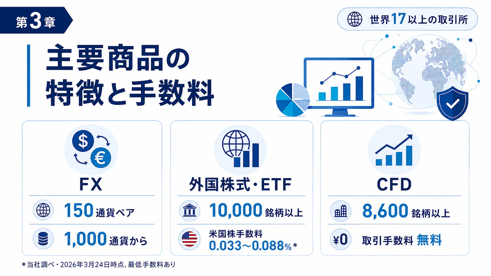 主要商品の特徴と手数料 FX 外国株式 ETF CFD 取引手数料