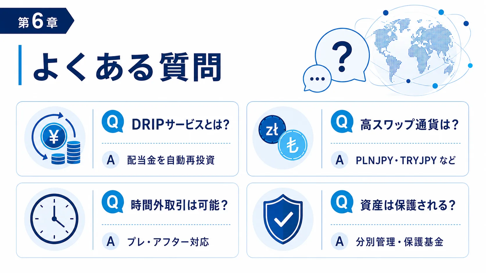 よくある質問 DRIPサービス 高スワップ通貨 時間外取引 資産保護