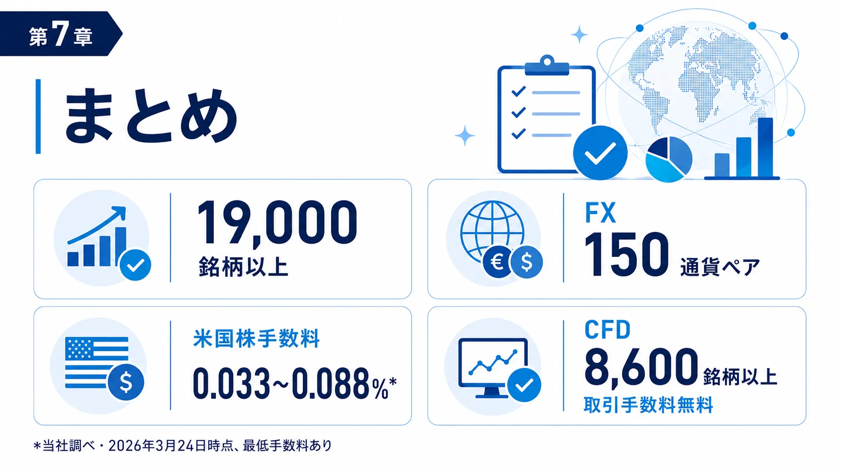 まとめ サクソバンク証券の特徴 19000銘柄 FX150通貨ペア 米国株手数料 CFD手数料無料