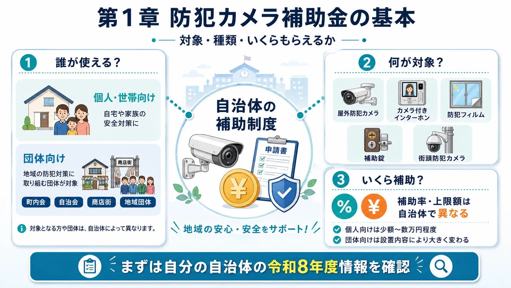 防犯カメラ補助金の基本