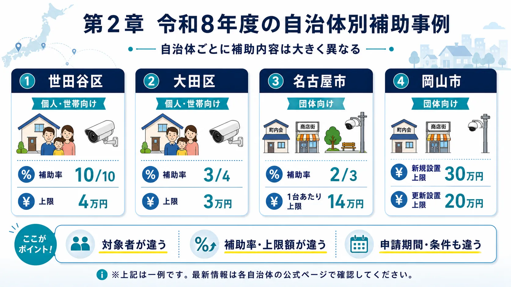 令和8年度の自治体別補助事例