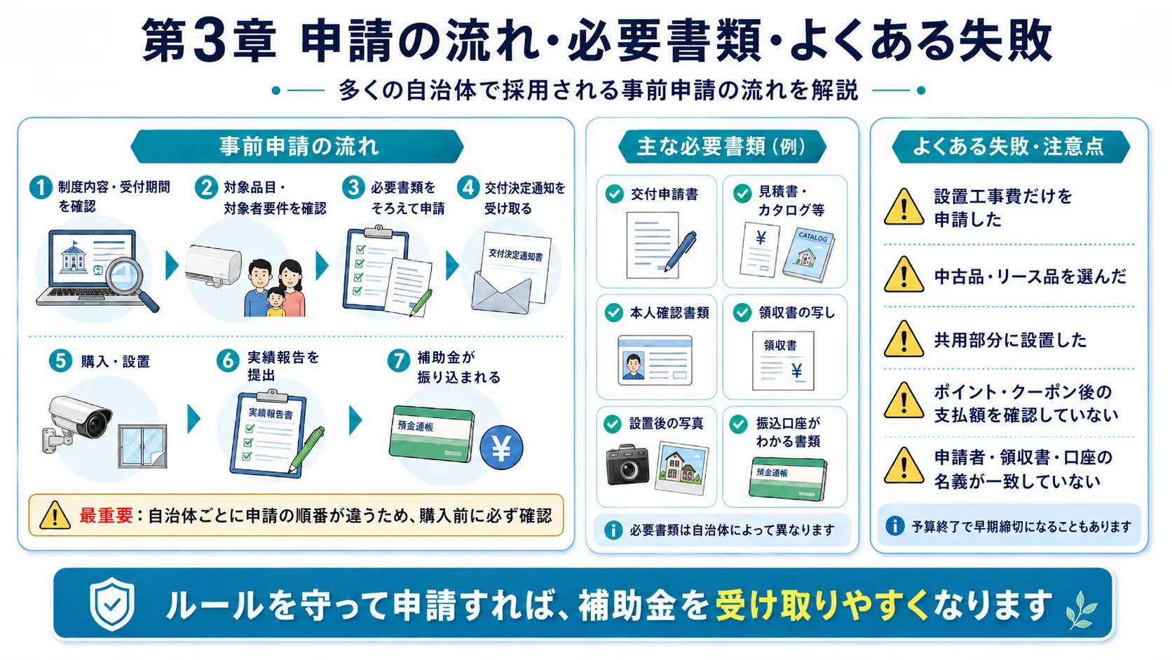 防犯カメラ補助金の申請の流れと必要書類