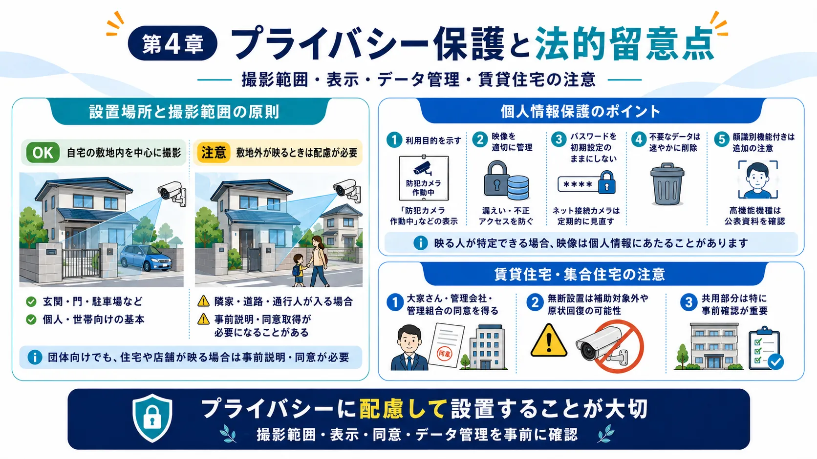 防犯カメラ設置時のプライバシー保護と法的留意点