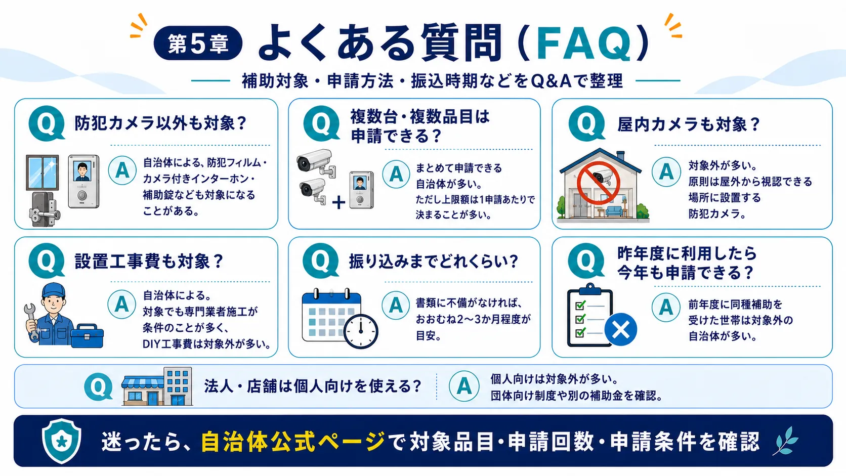 防犯カメラ補助金のよくある質問
