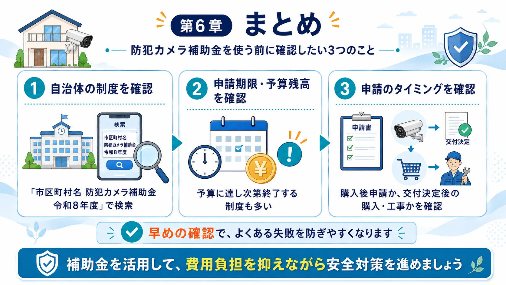 防犯カメラ補助金のまとめ