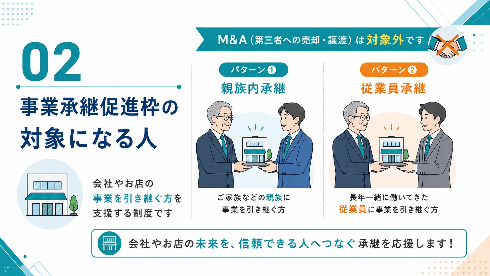 事業承継促進枠の対象になる人 親族内承継と従業員承継