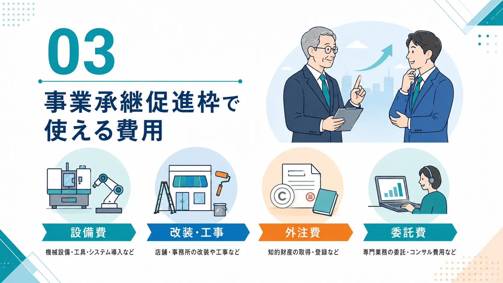 事業承継促進枠で使える費用 設備費 改装工事 外注費 委託費