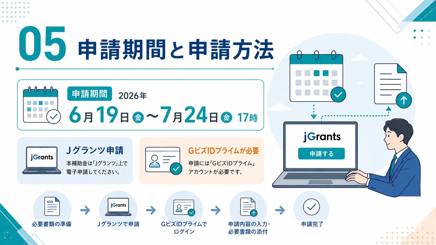 事業承継・M&A補助金15次公募の申請期間と申請方法