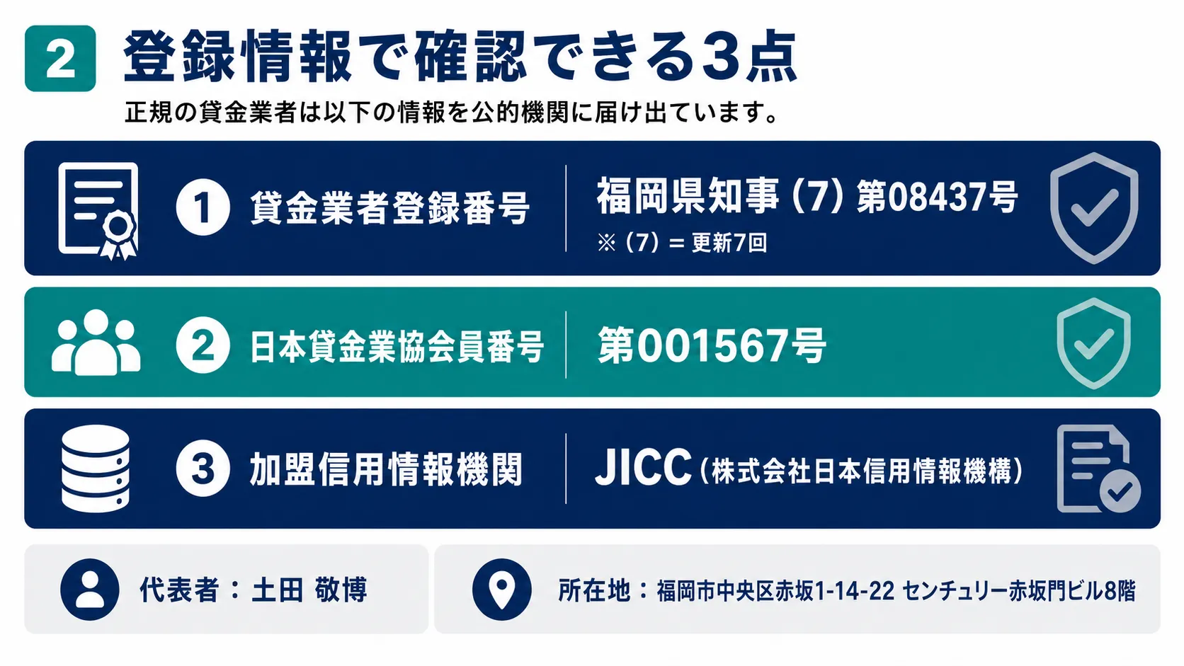 スカイオフィスの登録情報と確認できる3点