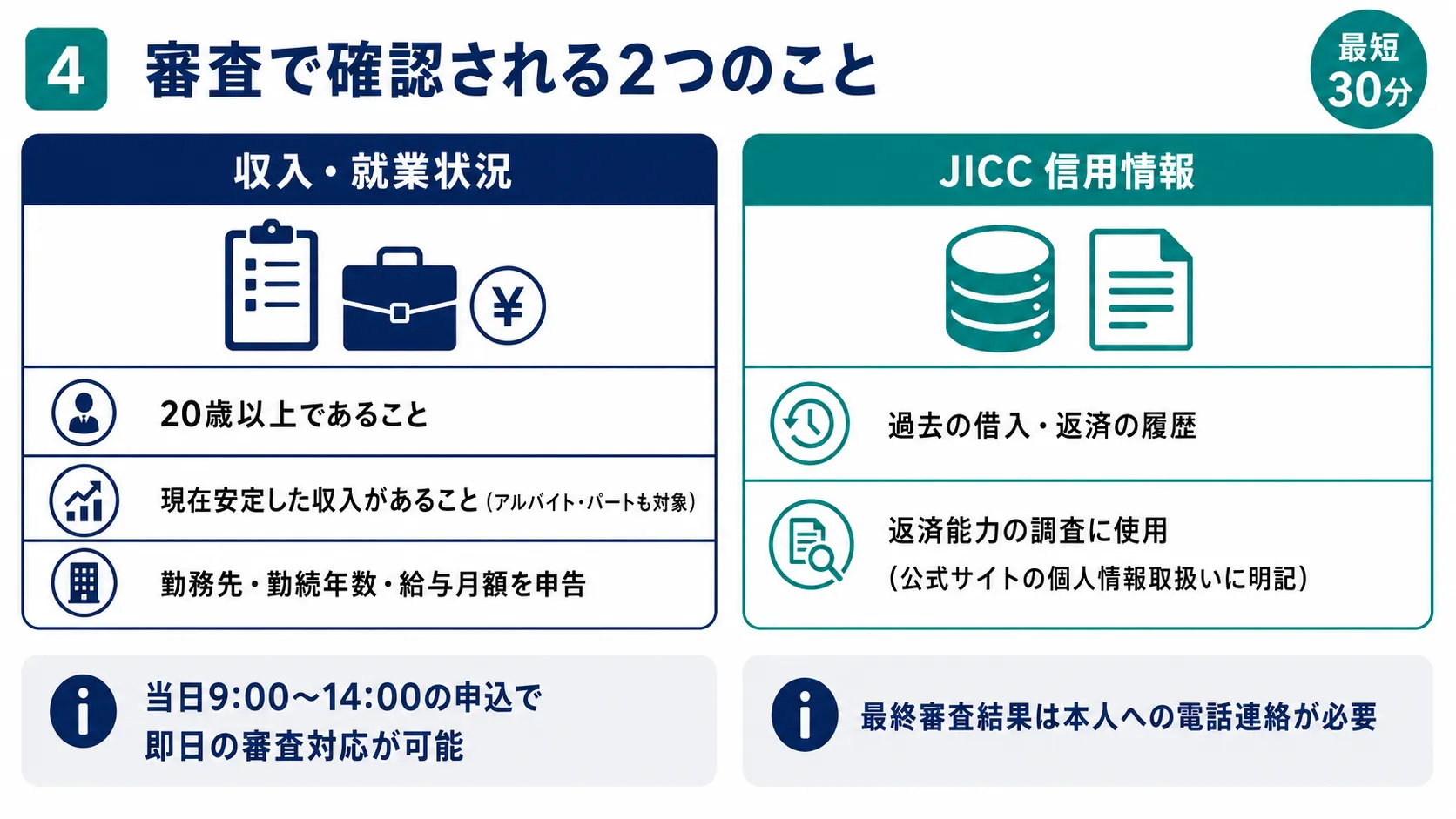 スカイオフィスの審査で確認される2つのこと