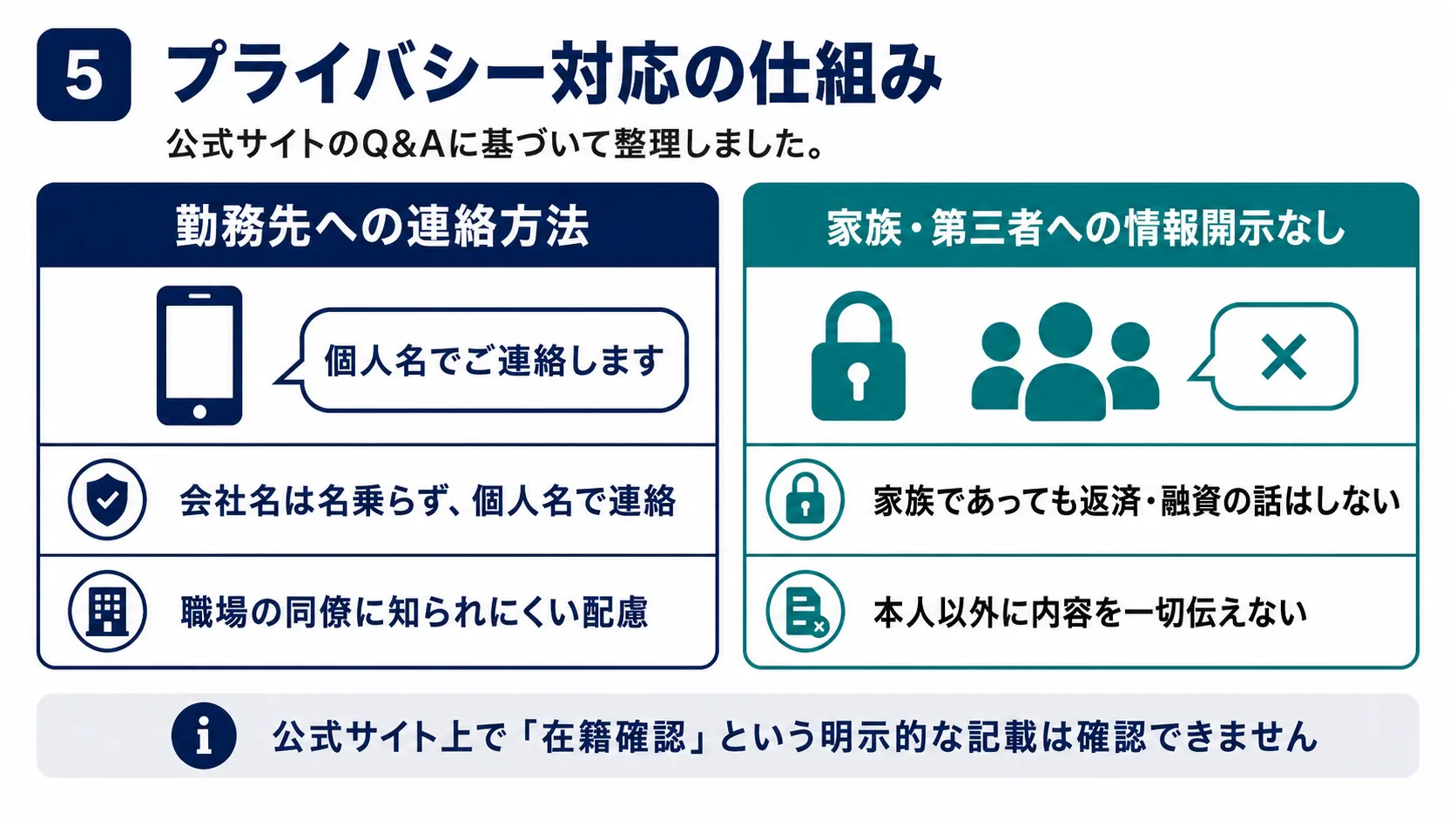 スカイオフィスのプライバシー対応の仕組み