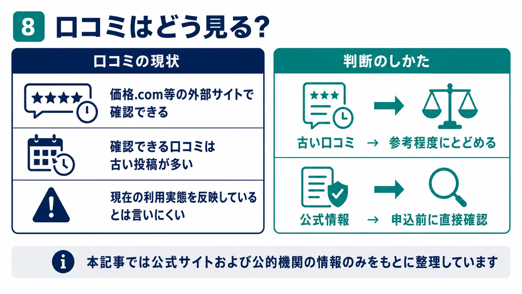 スカイオフィスの口コミの見方と判断方法