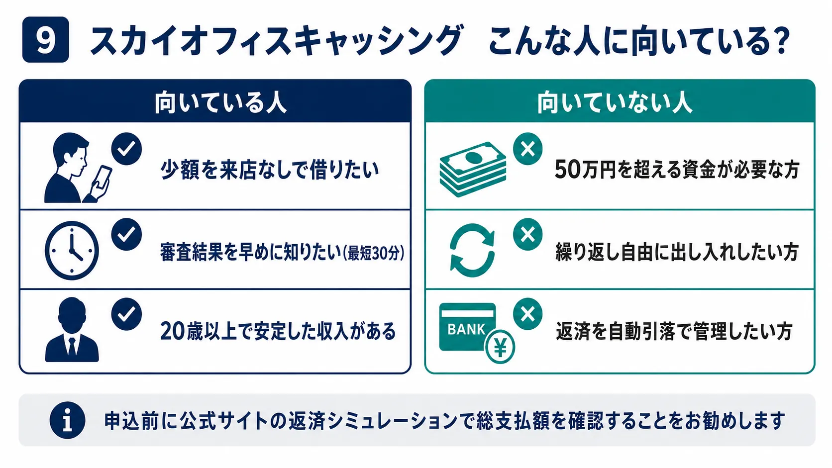 スカイオフィスキャッシングに向いている人と向いていない人