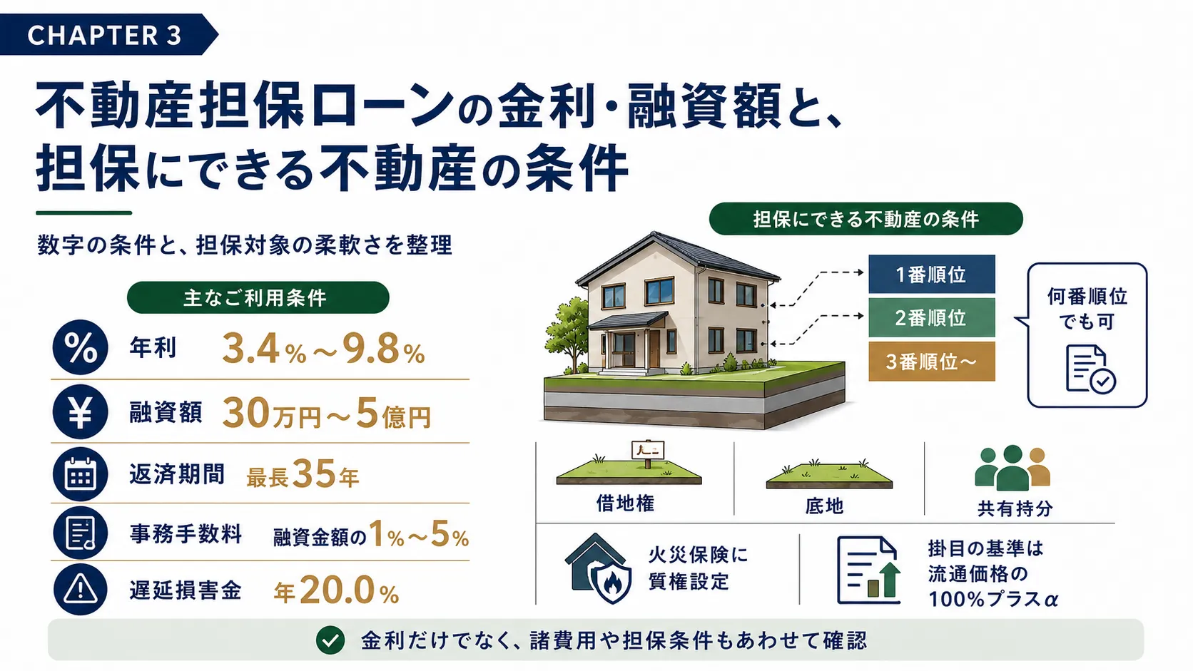 総合マネージメントサービスの金利と融資条件