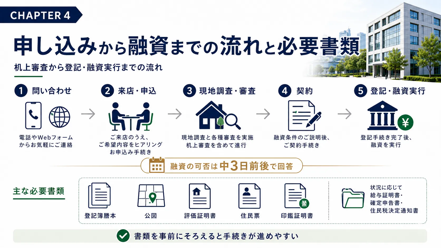 総合マネージメントサービスの審査と必要書類