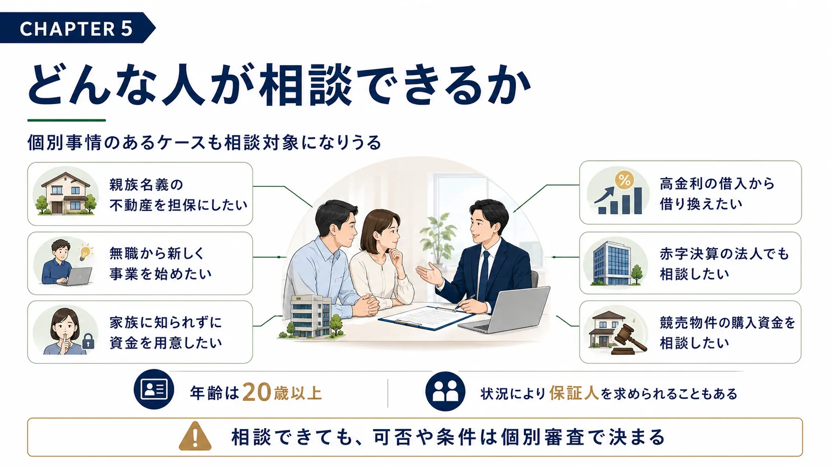 総合マネージメントサービスの申し込みから融資までの流れ