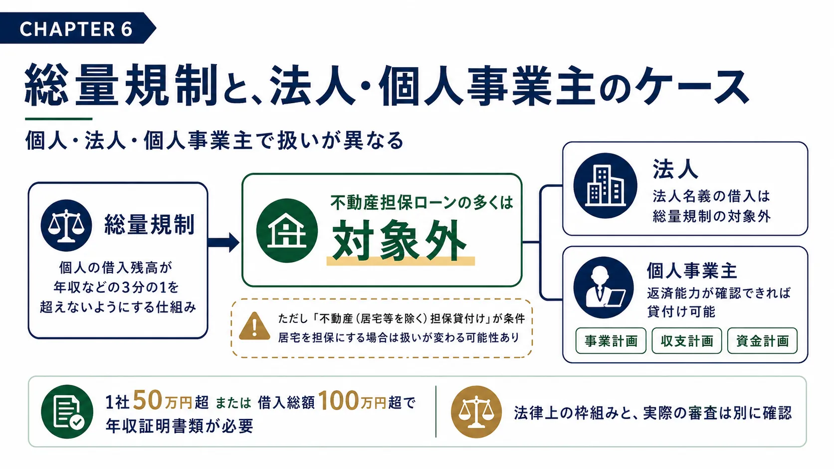 総合マネージメントサービスを他社と比較