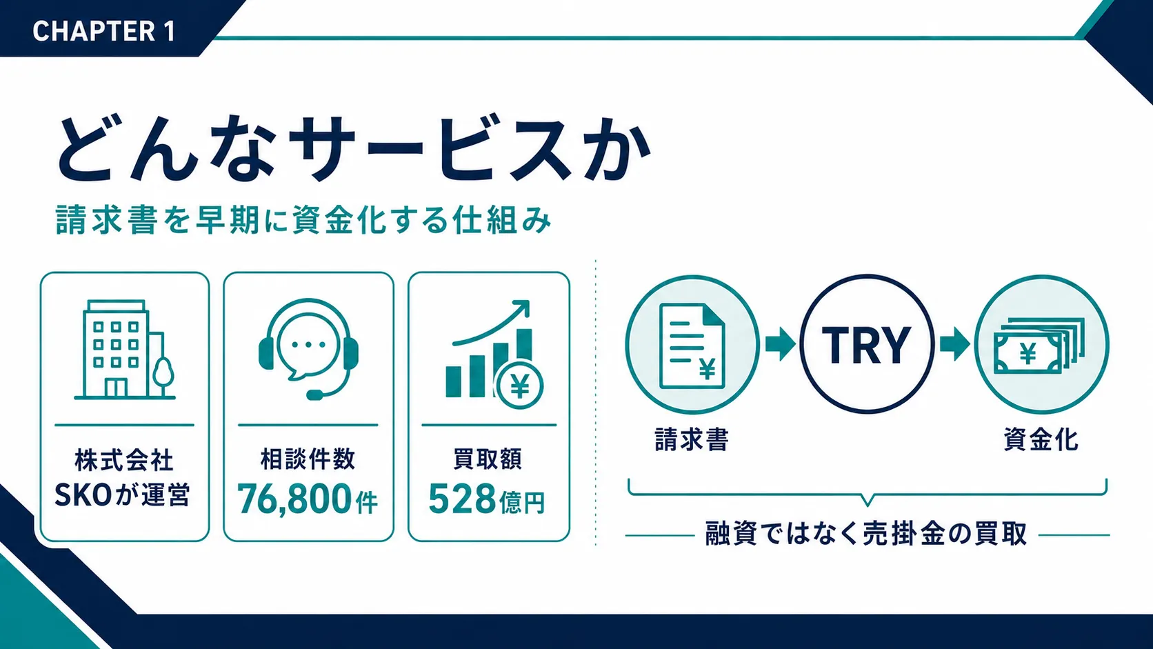 ファクタリングTRYはどんなサービスか