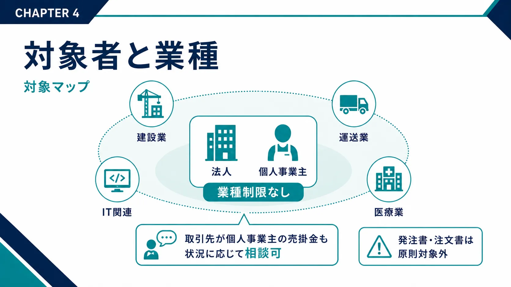 ファクタリングTRYの対象者と業種