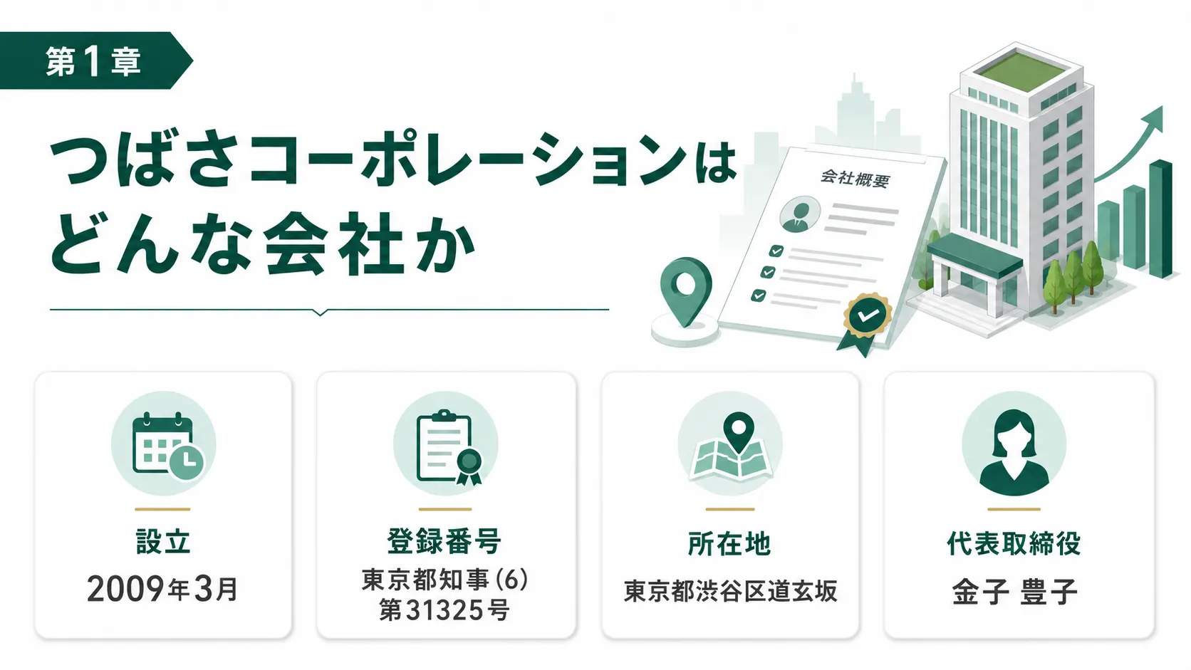 つばさコーポレーションはどんな会社か