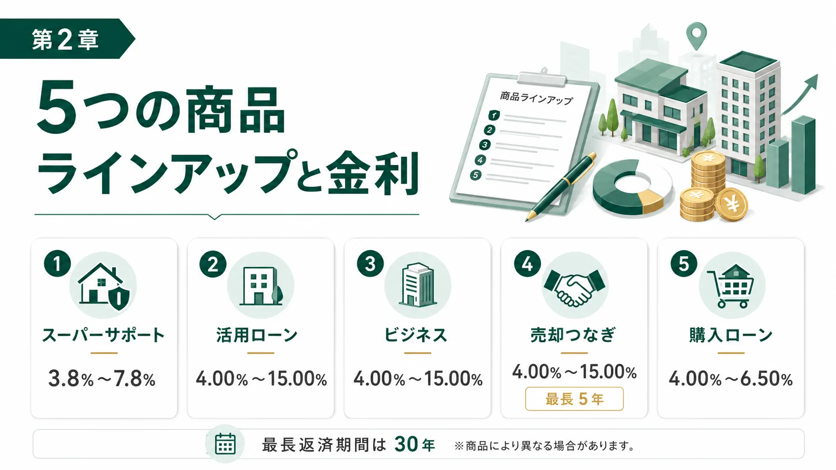 つばさコーポレーションの5つの商品ラインアップと金利