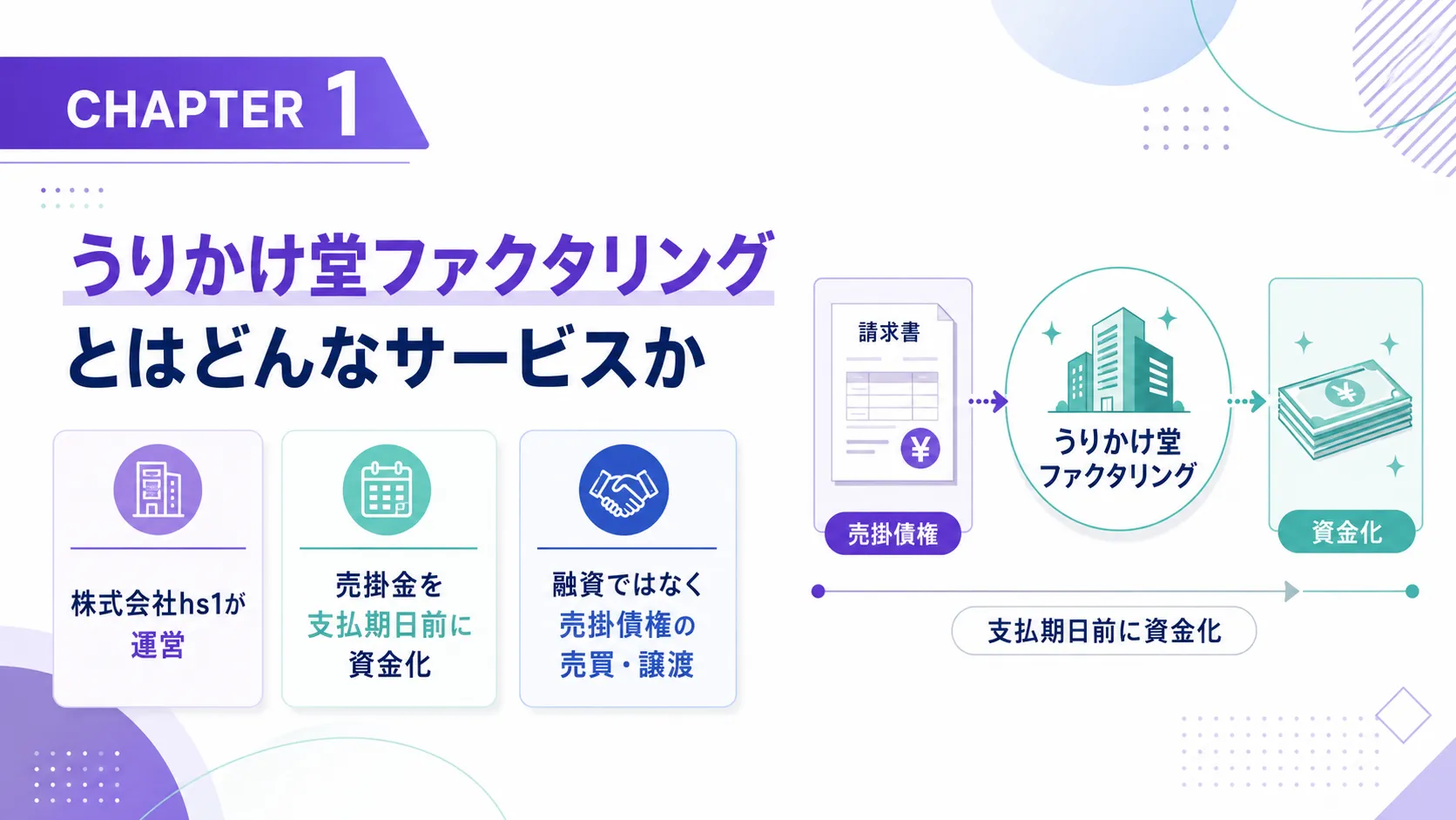うりかけ堂ファクタリングとはどんなサービスか