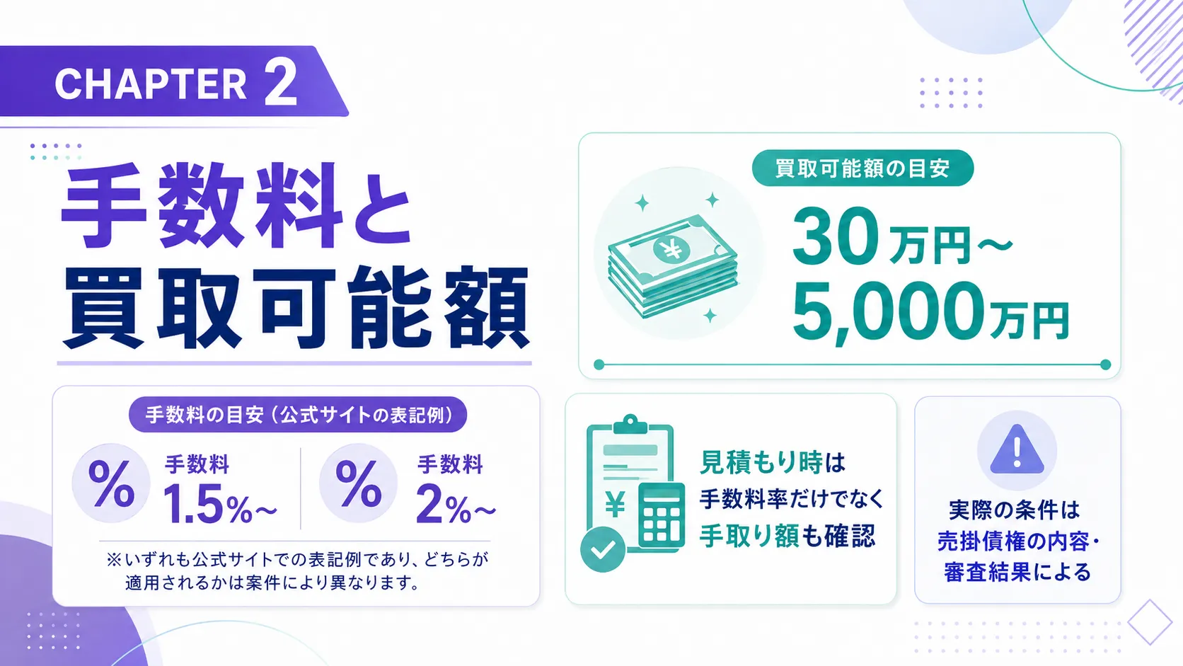 うりかけ堂の手数料と買取可能額