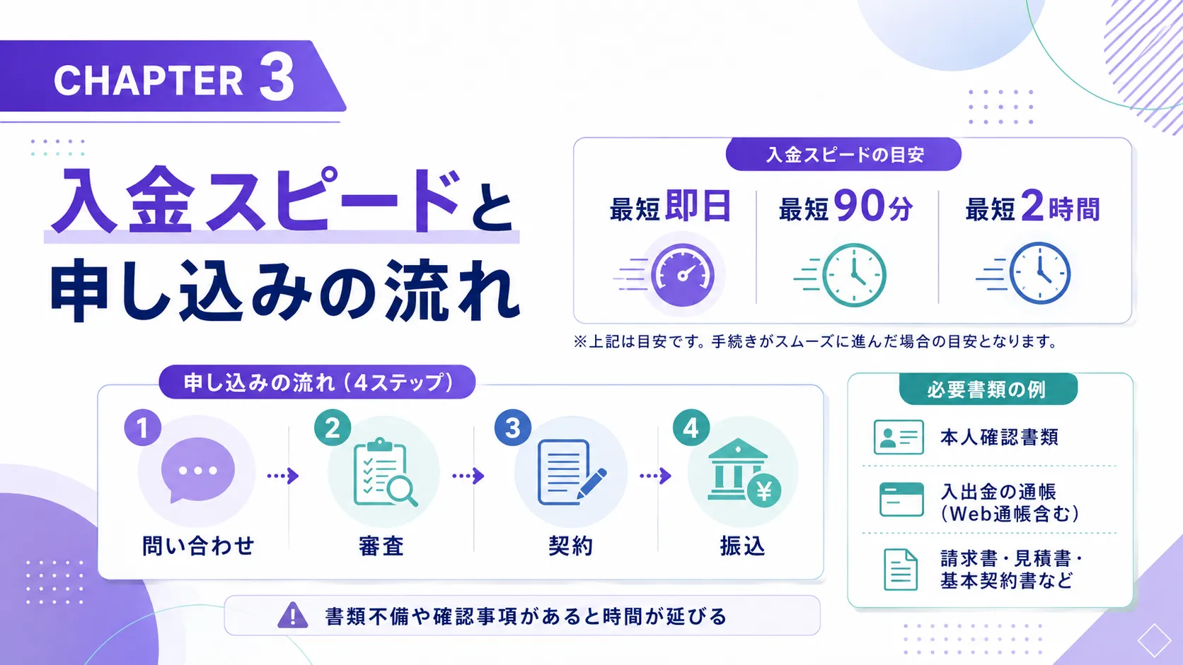 うりかけ堂の入金スピードと申し込みの流れ