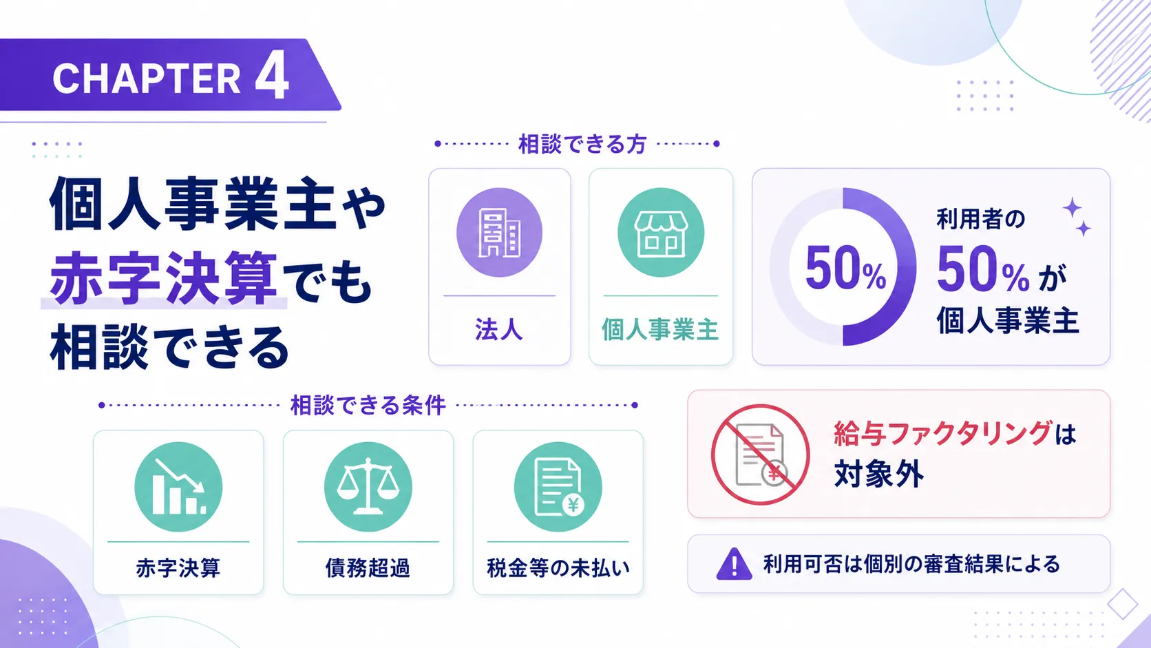 個人事業主や赤字決算でも相談できる