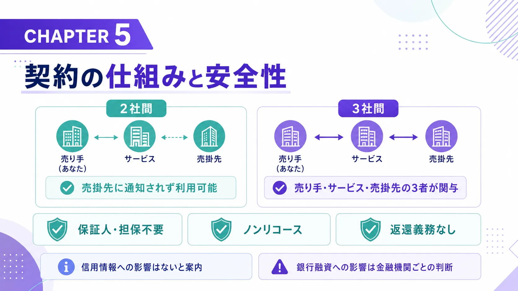 うりかけ堂の契約の仕組みと安全性