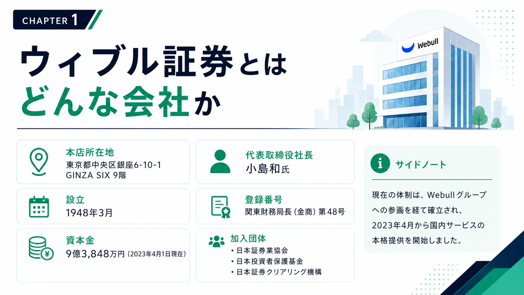 ウィブル証券とはどんな会社か