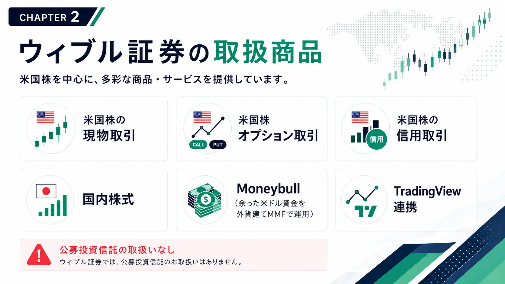 ウィブル証券の取扱商品