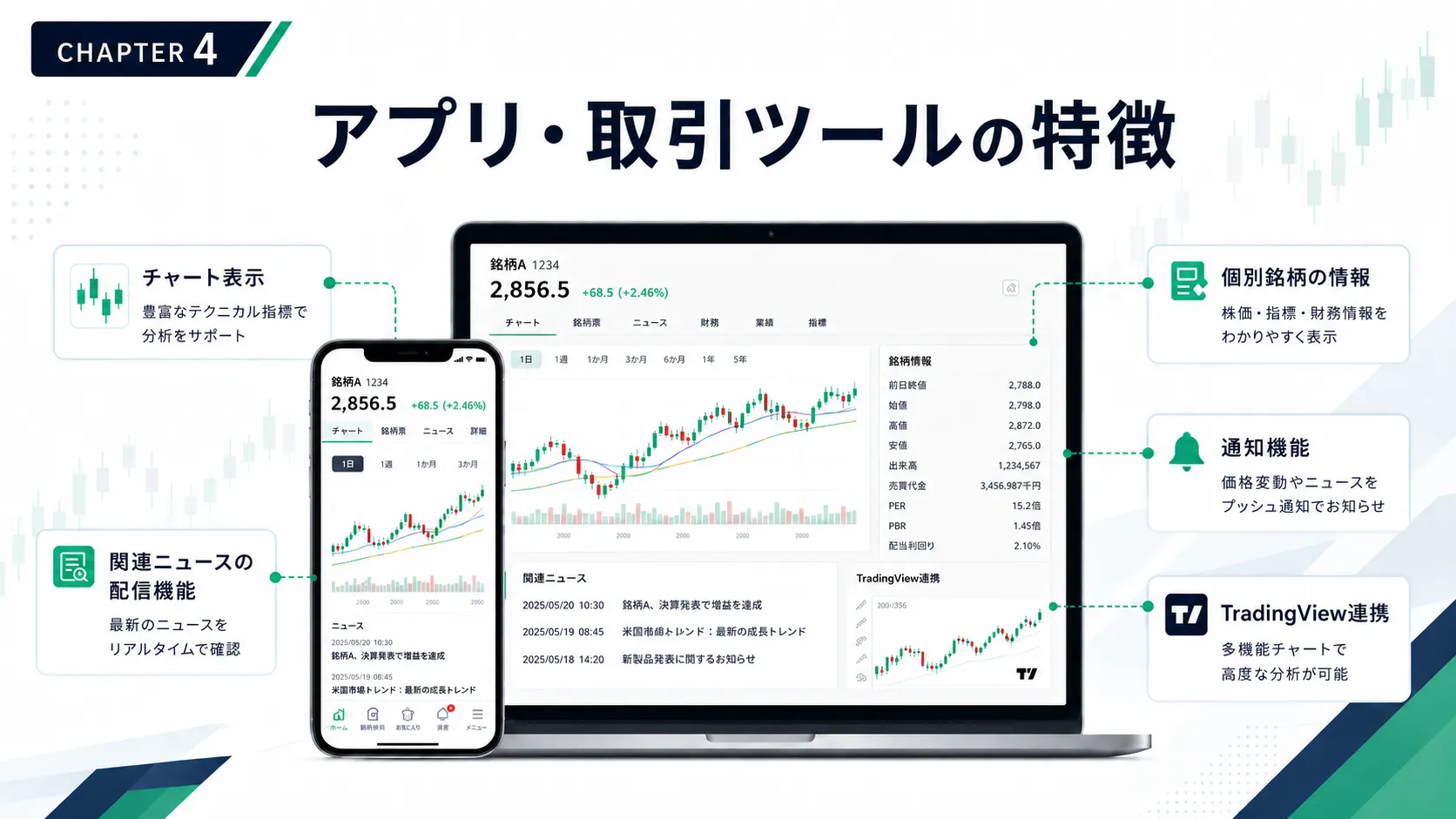 ウィブル証券のアプリ・取引ツールの特徴