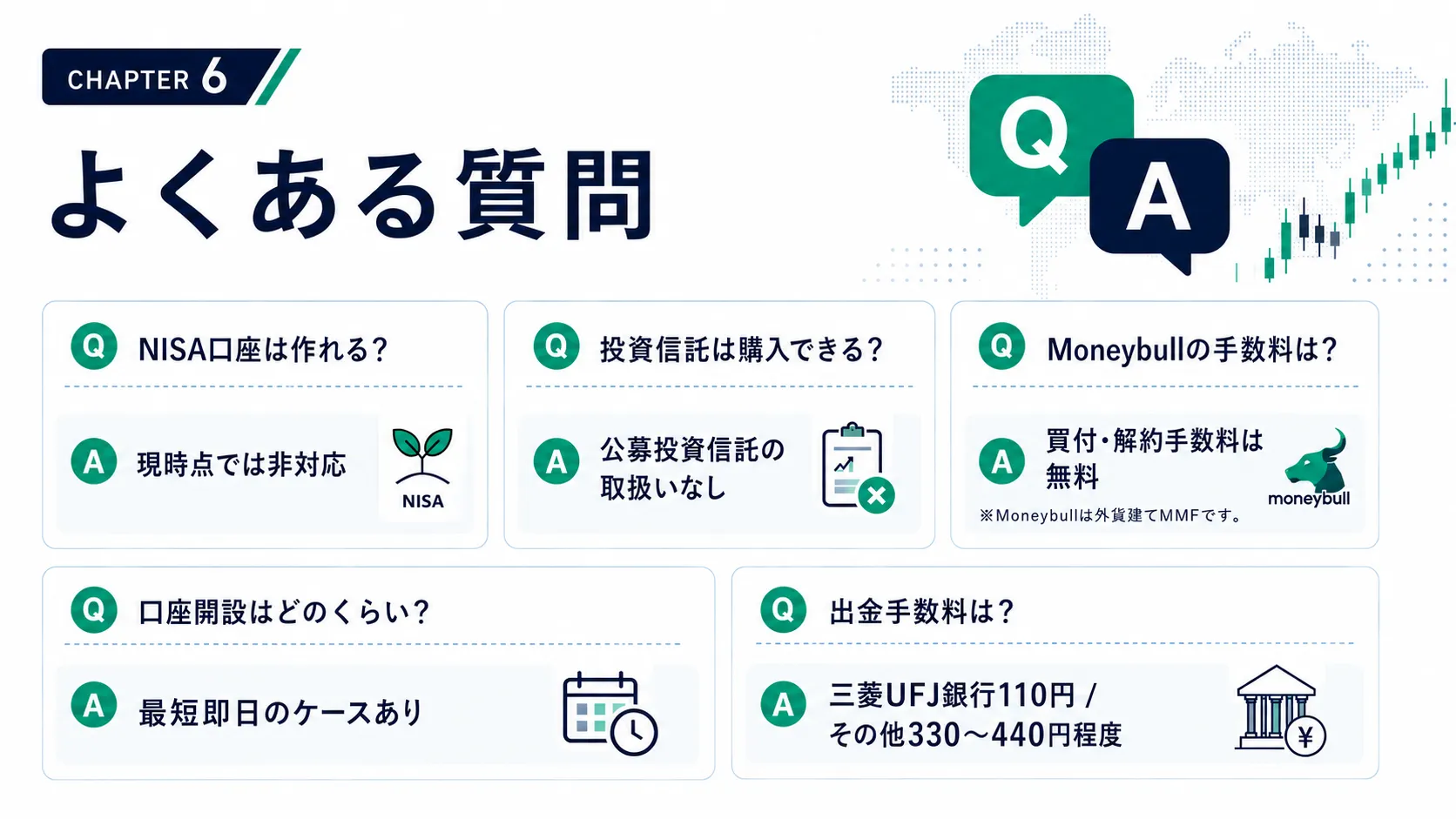 ウィブル証券に関するよくある質問