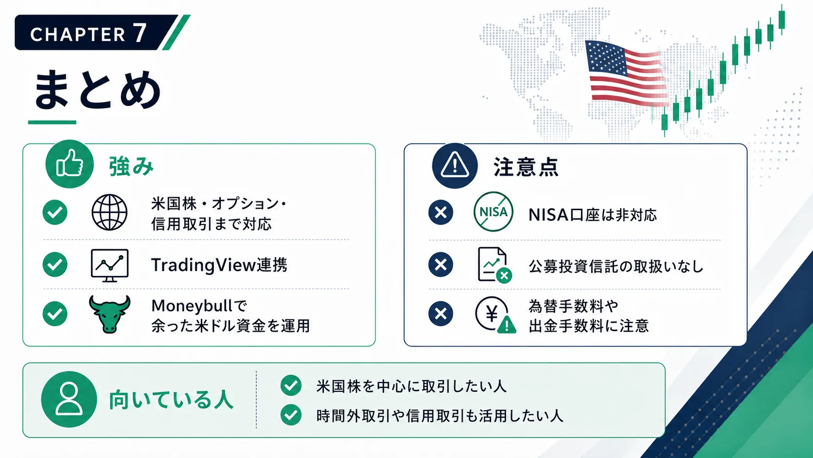 ウィブル証券の手数料とNISA対応まとめ