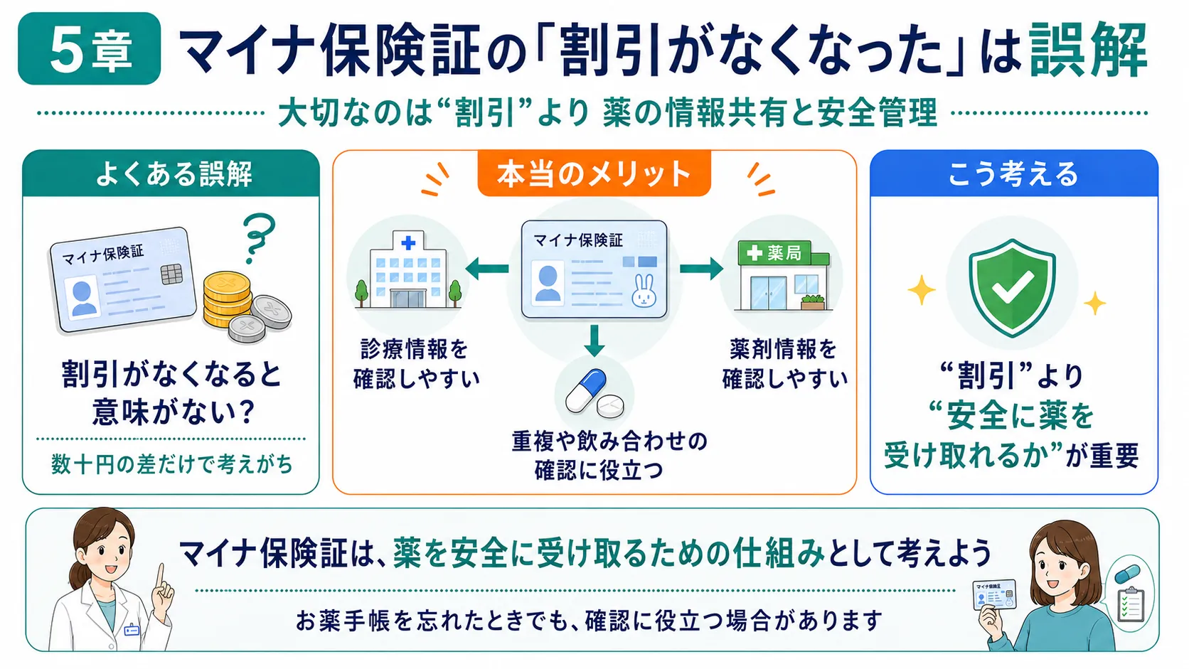 マイナ保険証は割引より安全管理が重要