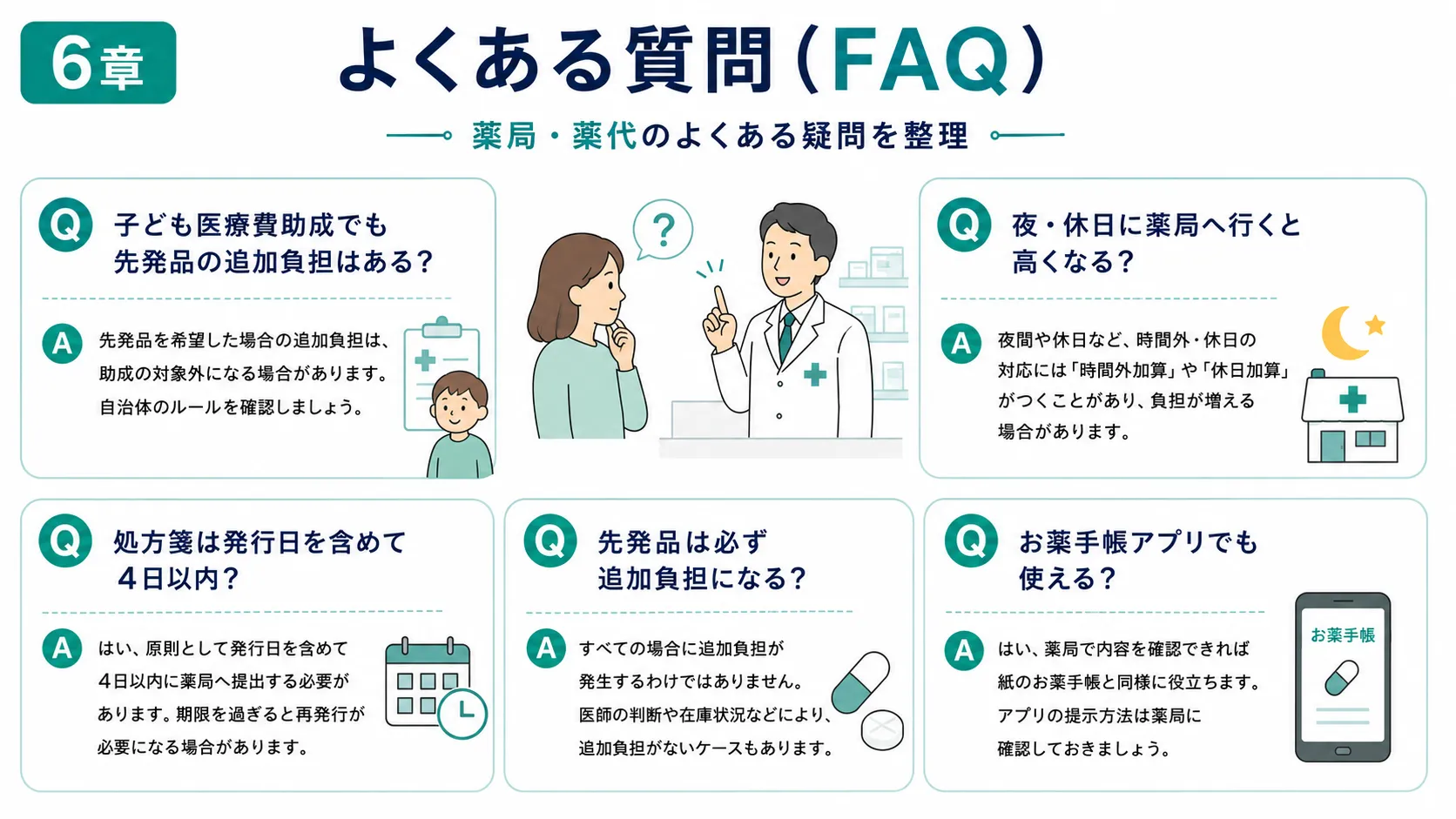 2026年6月からの薬局と薬代のルールに関するよくある質問